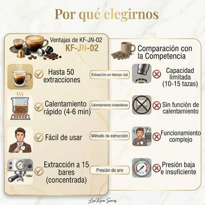Cafetera Eléctrica Portátil
